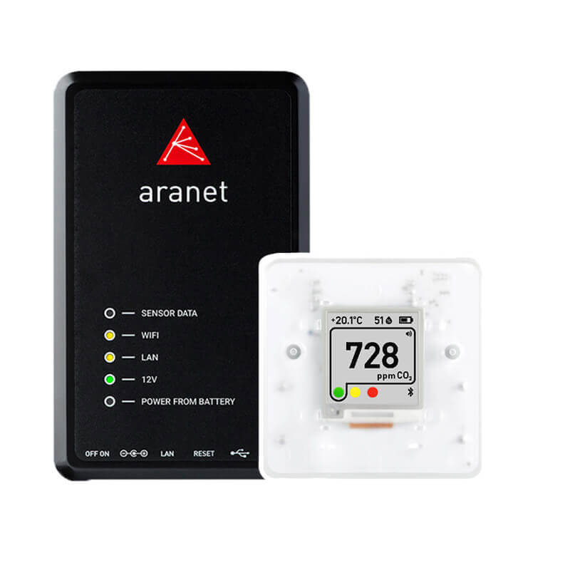 Aranet jutikliai