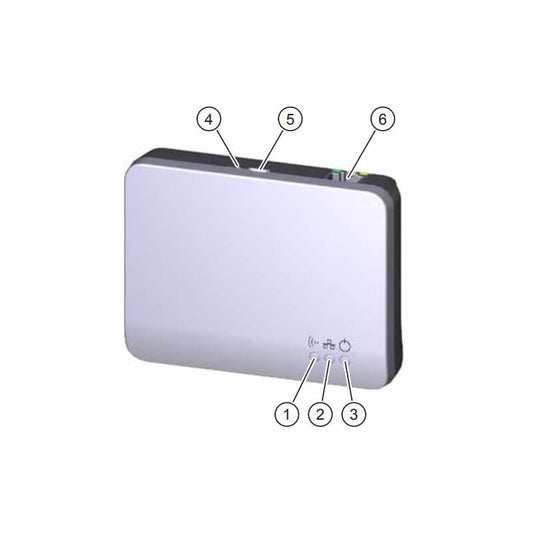 Gateway bevieliam valdymui Meltem M-WRG-GW